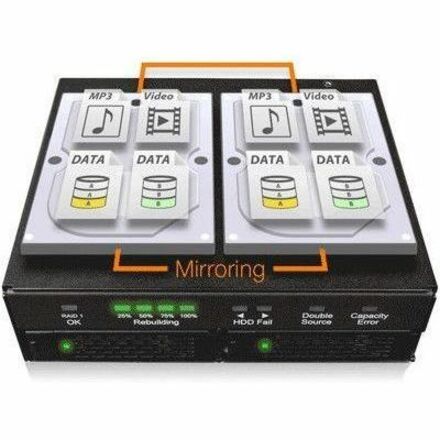 Icy Dock ToughArmor RAID MB902SPR-B