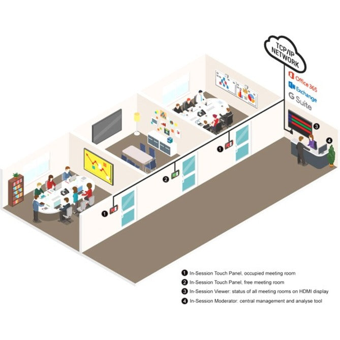 Black Box In-Session Moderator Enterprise Management System