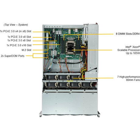 Supermicro SuperStorage 5049P-E1CTR36L Barebone System - 4U Rack-mountable - Socket P LGA-3647 - 1 x Processor Support