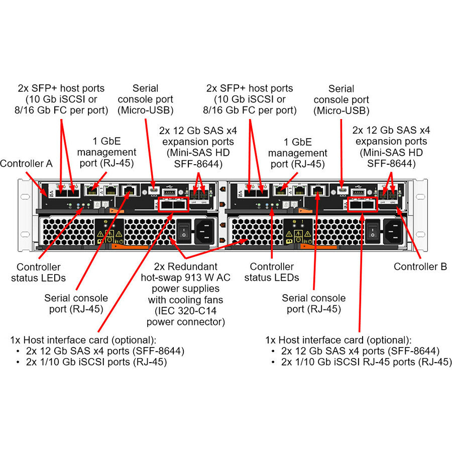 Lenovo ThinkSystem DE2000H Hybrid Storage Array