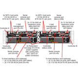 Lenovo ThinkSystem DE2000H Hybrid Storage Array