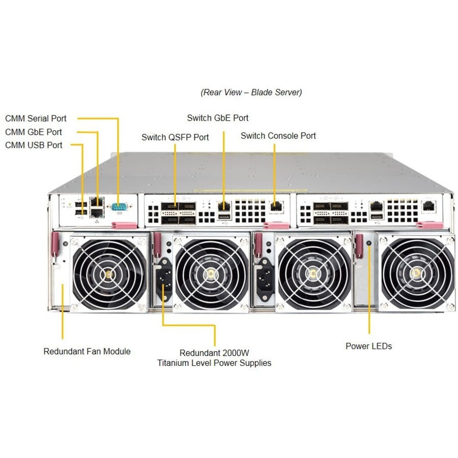 Supermicro MicroBlade MBI-6219G-T8HX Blade Server - 1 x Intel Xeon E3-1585 v5 - Serial ATA/600 Controller