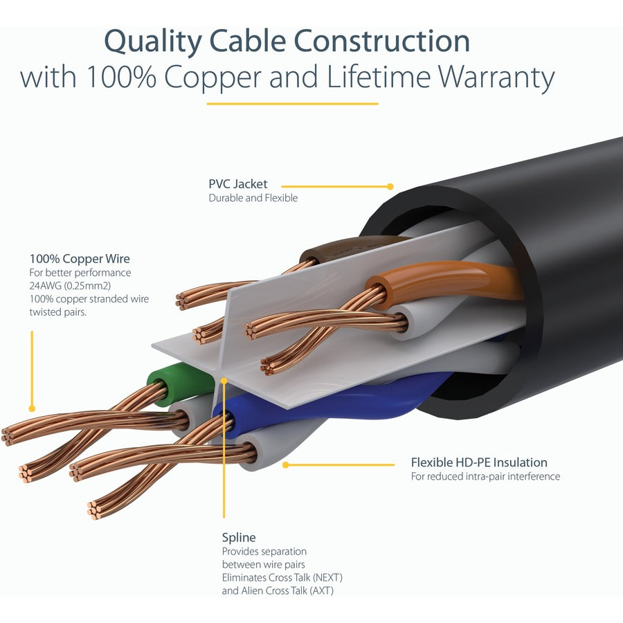 StarTech.com 1ft CAT6 Ethernet Cable - Black Snagless Gigabit - 100W PoE UTP 650MHz Category 6 Patch Cord UL Certified Wiring/TIA