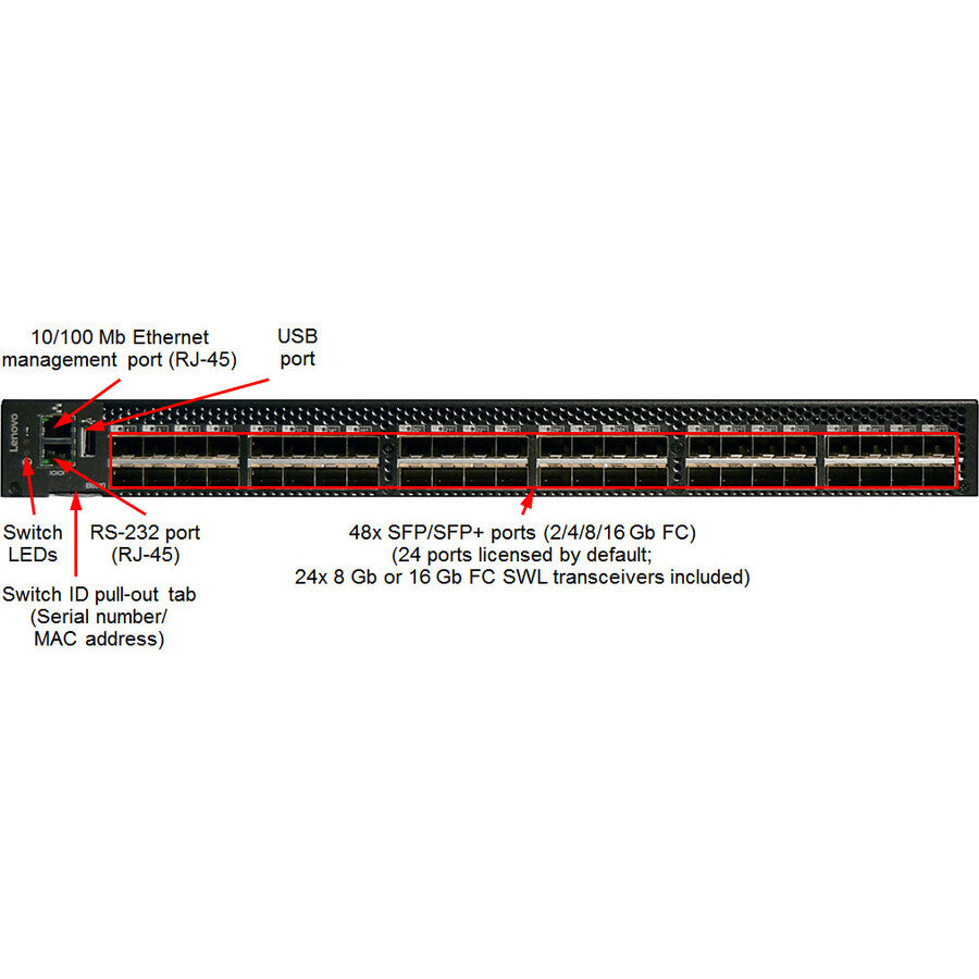 Lenovo B6510 Fibre Channel Switch