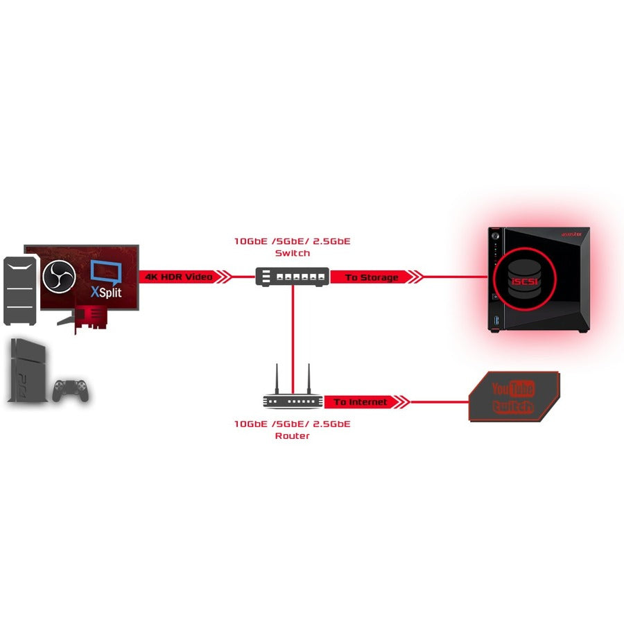 ASUSTOR AS5304T SAN/NAS Storage System