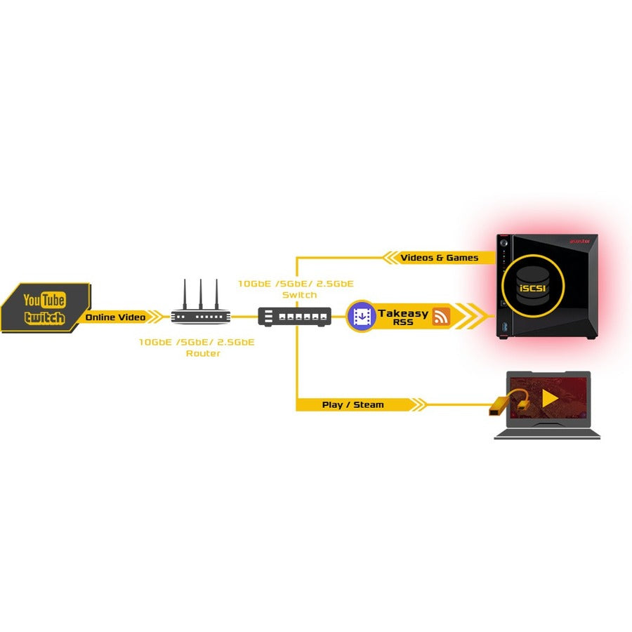 ASUSTOR AS5304T SAN/NAS Storage System