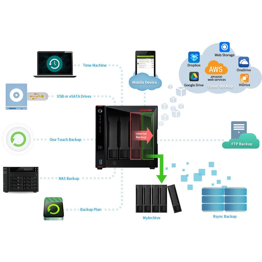 ASUSTOR AS5304T SAN/NAS Storage System