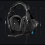 Logitech G635 7.1 Lightsync Gaming Headset