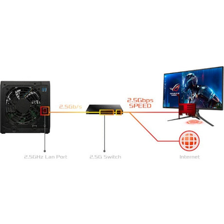 ASUSTOR Drivestor 4 Pro AS3304T SAN/NAS Storage System