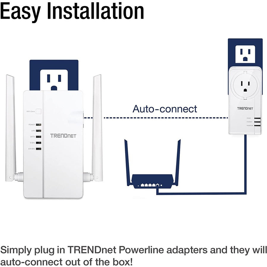 TRENDnet Wi-Fi Everywhere Powerline 1200 AV2 AC1200 Wireless Access Point, Expand Your Wireless Coverage, Built-in Concurrent Dual-Band, 3 x Gigabit Ports, MIMO, Beamforming, White, TPL-430AP