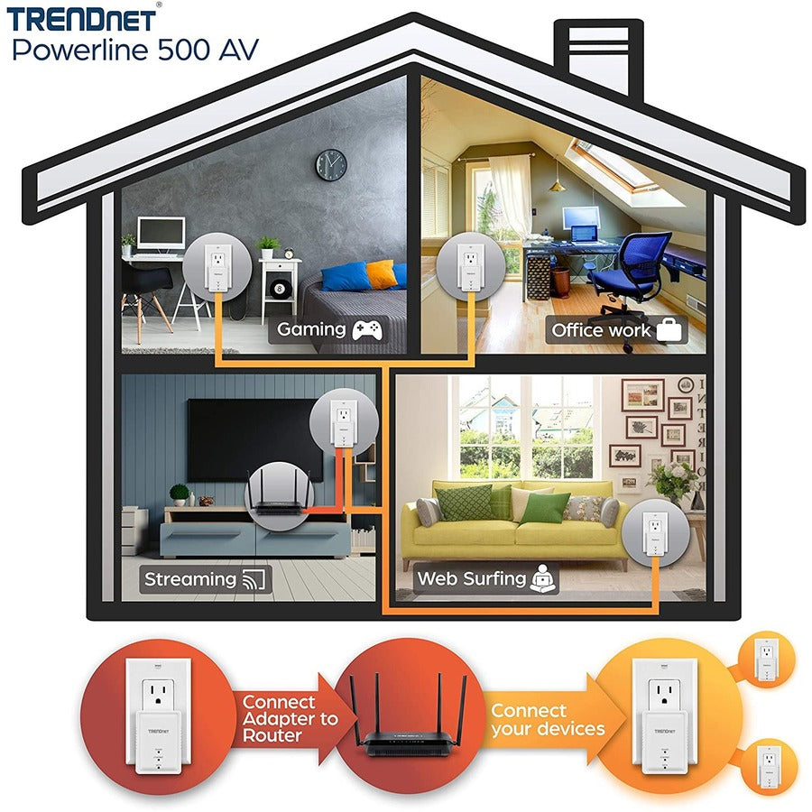 TRENDnet Powerline 500 AV Nano Adapter Kit, Includes 2 x TPL-406E Adapters, Cross Compatible With Powerline 600-500-200, Windows 10, 8.1, 8, 7, Vista, XP, Plug & Play Install, White, TPL-406E2K