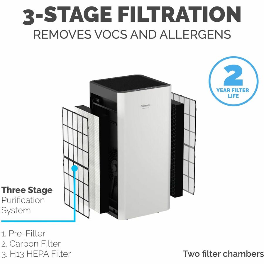 Fellowes AeraMax SV Air Purifier