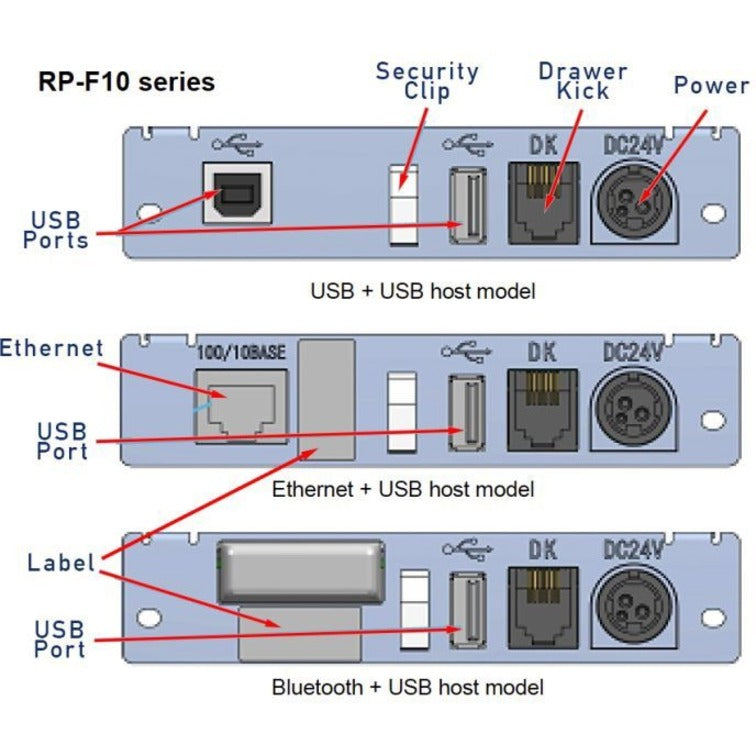 Seiko RP-F10 Black Desktop Direct Thermal Receipt / POS Power USB Type-C with Bluetooth and USB Host High Speed Printer With Cutter