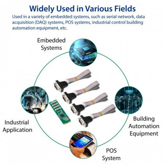 IO Crest 4 Port RS-232 DB9 Serial M.2 B+M Key Controller Card