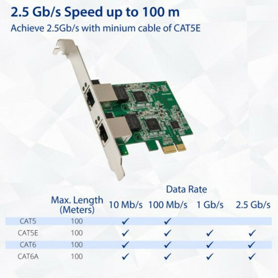 SYBA Dual 2.5 Gigabit Ethernet PCI-e x1 Network Card