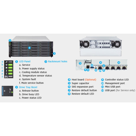Infortrend EonStor GS 2024 SAN/NAS Storage System