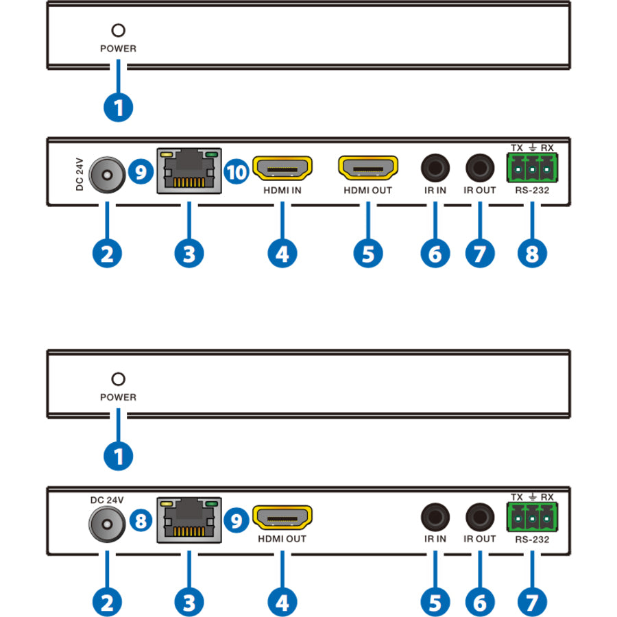 KanexPro HDMI 150m Extender over HDBaseT w/ Loop Out