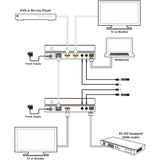 KanexPro HDMI 150m Extender over HDBaseT w/ Loop Out