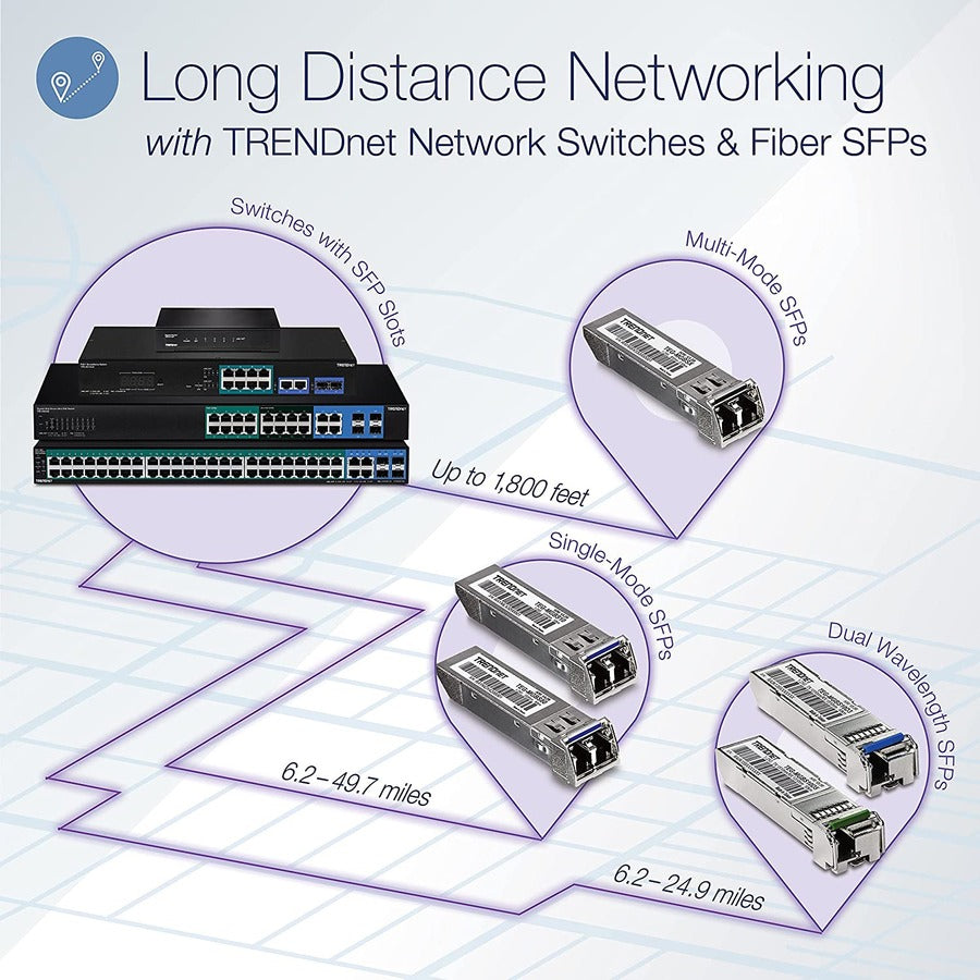 TRENDnet SFP to RJ45 Dual Wavelength Single-Mode LC Module; TEG-MGBS20D5; Must Pair w/ TEG-MGBS20D3 or a Compatible Module; Up to 20 km (12.4 miles); Bi-Directional (WDM) SFP; Lifetime Protection