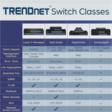 TRENDnet 28-Port Gigabit Web Smart Switch; 24 x Gigabit Ports; 4 x Shared Gigabit Ports (RJ-45/SFP); VLAN; QoS; LACP; IPv6; 56Gbps Switching Capacity; Lifetime Protection; TEG-284WS