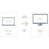 Plugable DisplayPort to DVI Adapter