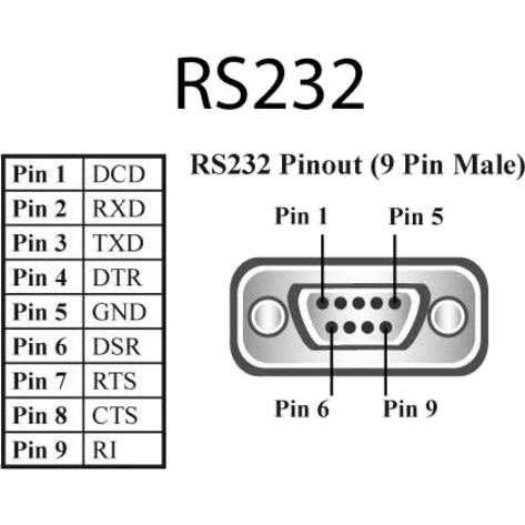 Brainboxes 1 Port RS232 USB to Serial Adapter