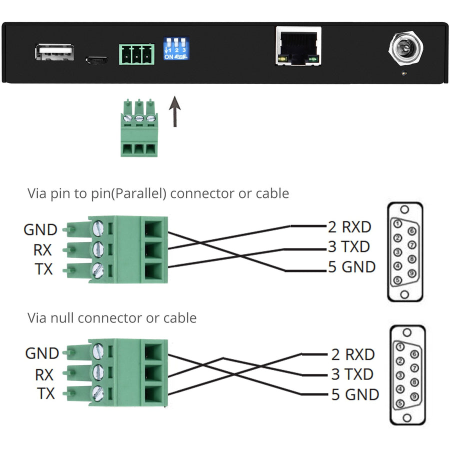 SIIG 4K HDR HDMI 2.0 & USB 2.0 Extender Over HDBaseT with RS-232 & IR